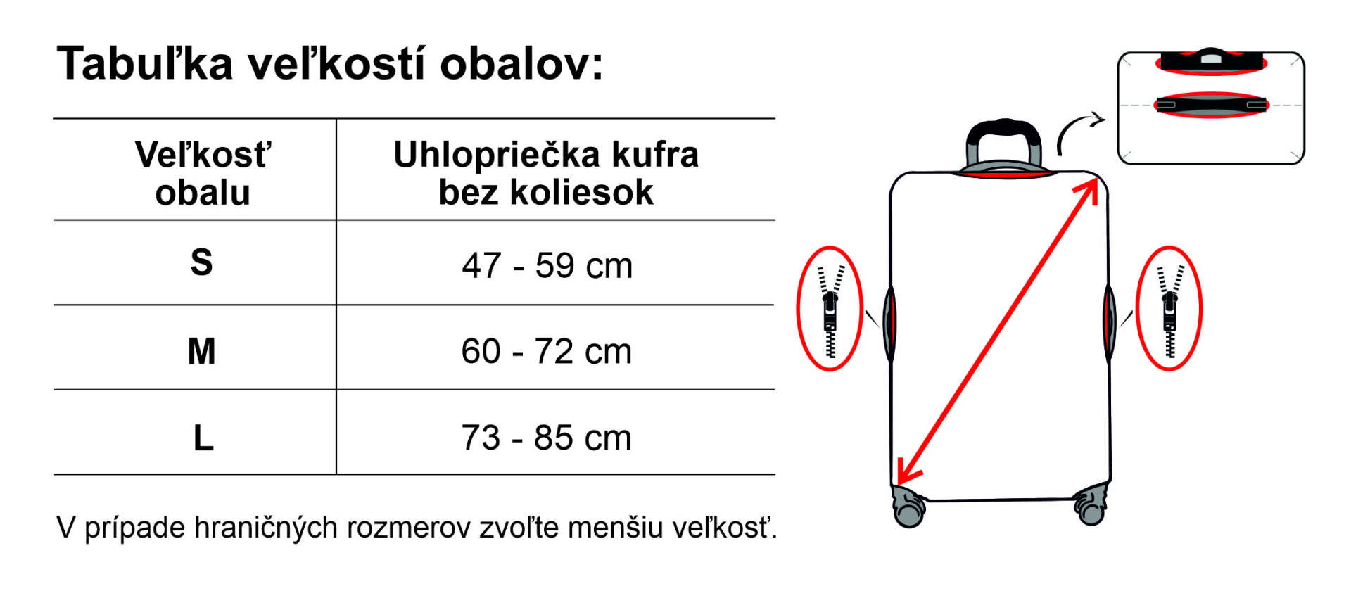 Tabulka_velikosti_obalu_zipy_SKn.jpg